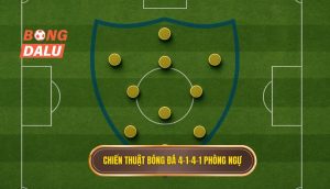 Chiến thuật bóng đá 4-1-4-1 phòng ngự
