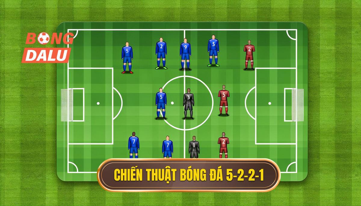 Tổng quan về chiến thuật bóng đá 5-2-2-1
